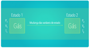 estudo dos gases