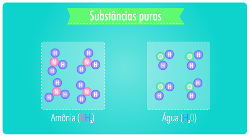 Substância Pura, Simples e Composta - Ciência em Ação