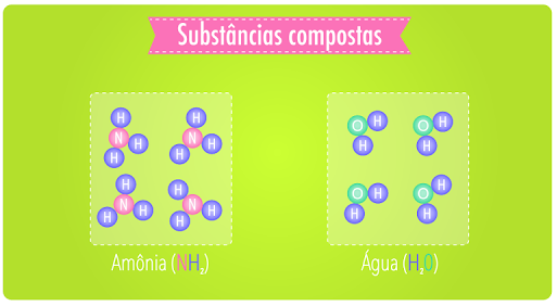 Substância Pura, Simples e Composta - Ciência em Ação