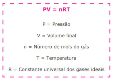 Comportamento de Um Gás Não Ideal