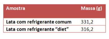 cálculo de concentração de soluções exercícios resolvidos 