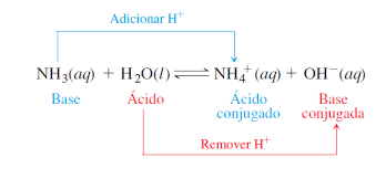  Teorias Ácido-Base