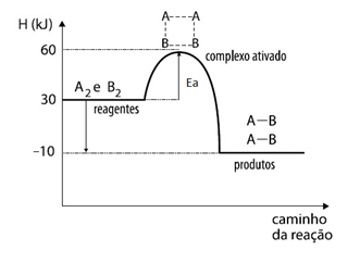 Teorias das Colisões