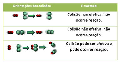 Teorias das Colisões