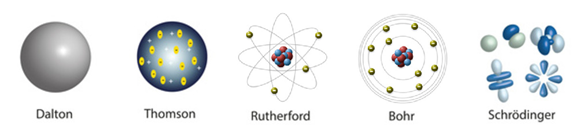 Atomística: Entenda tudo sobre o estudo do átomo