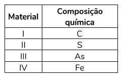 Exercícios Resolvidos sobre Ligações Químicas e Nox