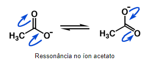 Efeitos Indutivos