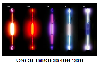 Gases Nobres