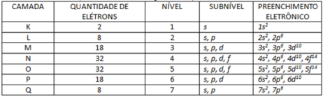 Distribuição Eletrônica - Ciência Em Ação