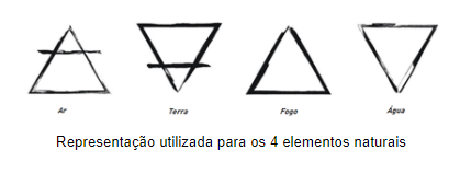 Tabela periódica: versão atual, elementos, história - Mundo Educação