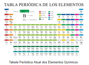 Tabela Periódica